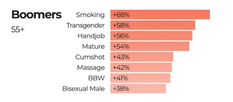 tans porn|Boomers are into trans porn, Pornhub's Year in Review shows.